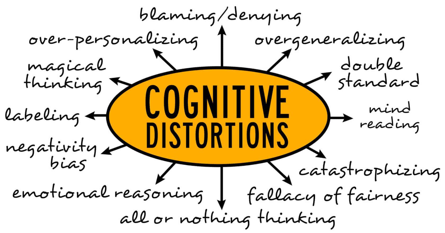 What Are Cognitive Distortions And What To Do About Them Scaled 