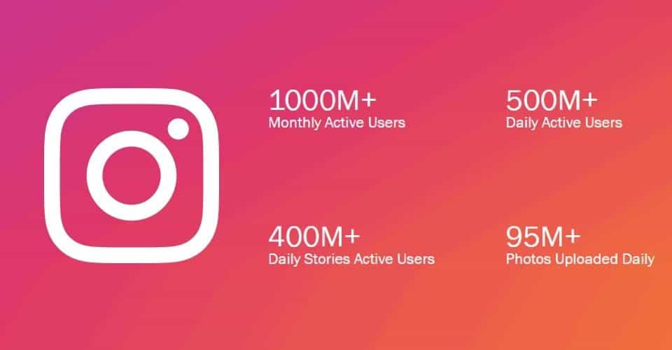Instagram Marketing: Why It's So Effective